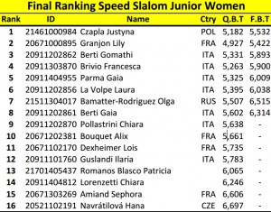 PSWC2015-Finale Speed Juniores
